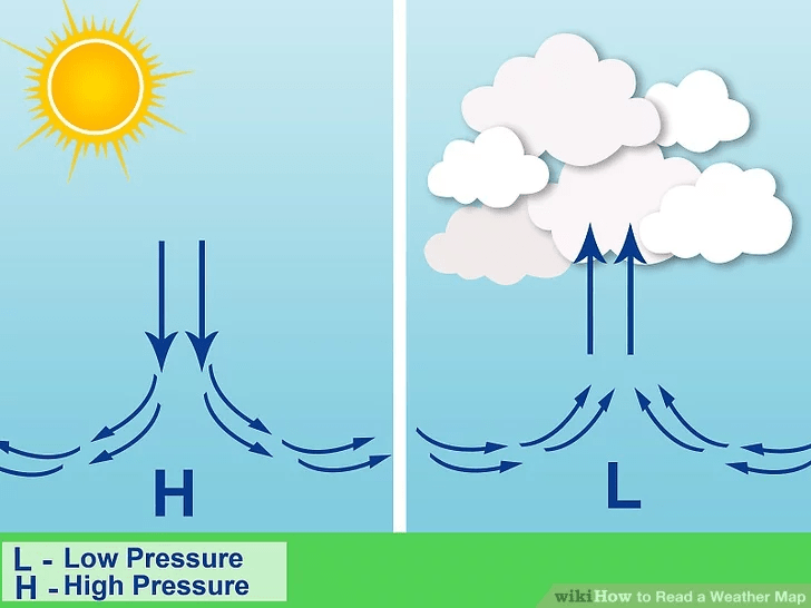 Air pressure explanation